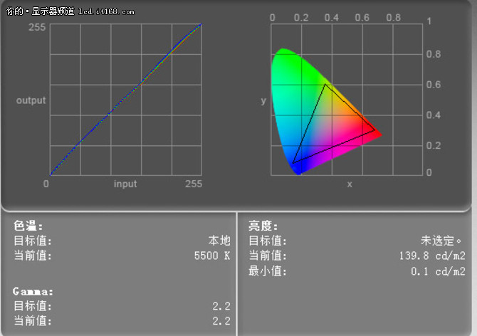 画质怎么样?华硕VC279H实测解析