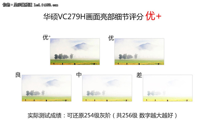 画质怎么样?华硕VC279H实测解析