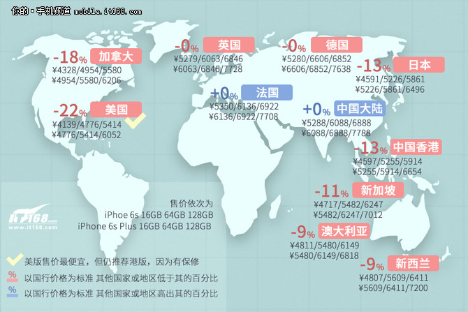 国行有优势 iPhone 6s6s Plus版本解析