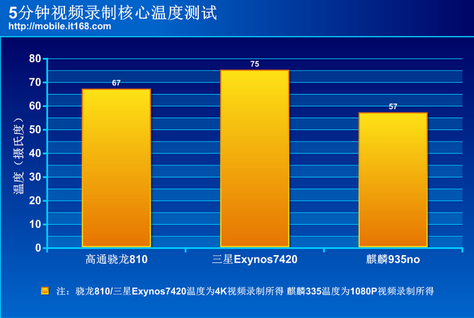 ISP究竟能在哪些方面提升拍照体验