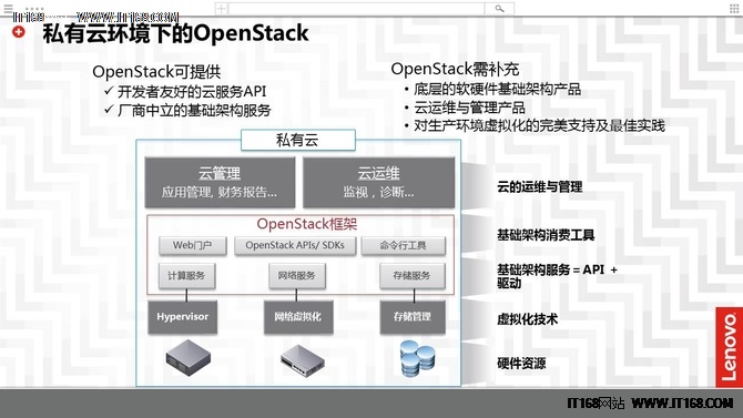 联想建设基于OpenStack的云计算平台&#11;