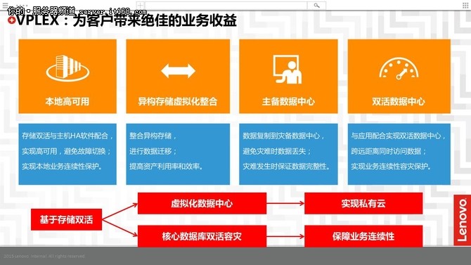 VPLEX双活数据中心解决方案