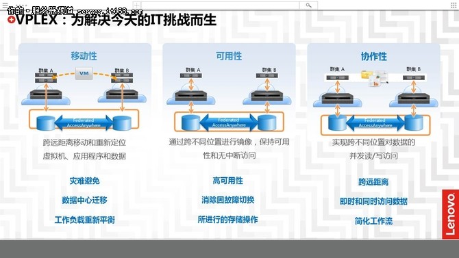 VPLEX双活数据中心解决方案