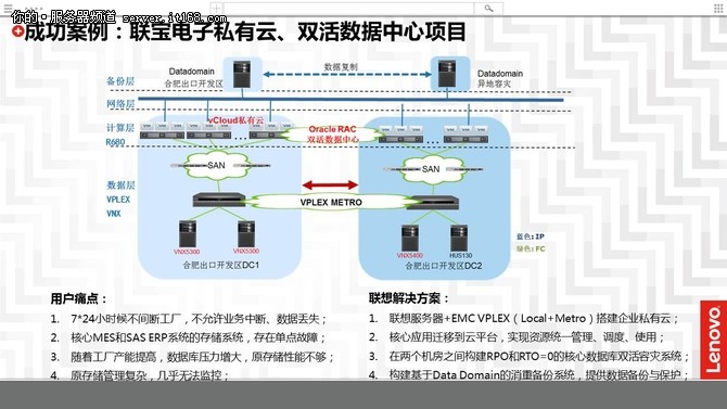 VPLEX双活数据中心解决方案