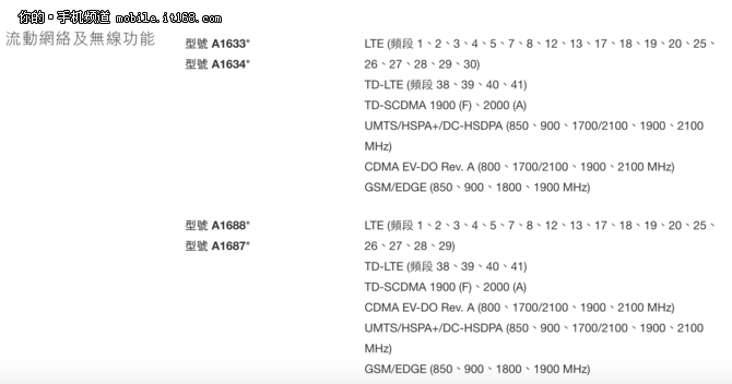 入手iPhone 6s前 你应该知道的这八件事