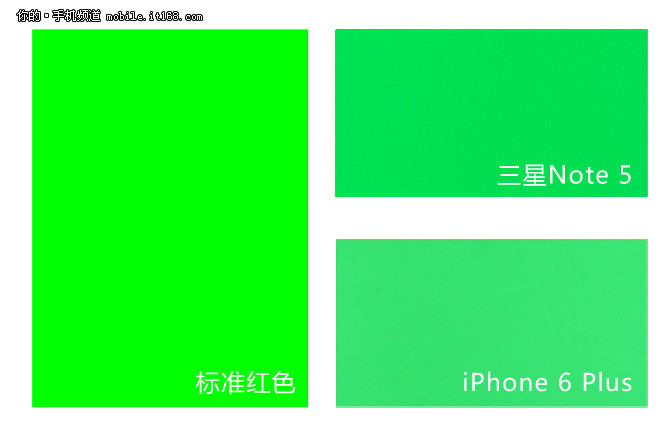三星Galaxy Note5 屏幕显示效果解读