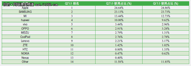 网宿发布2015年二季度互联网报告