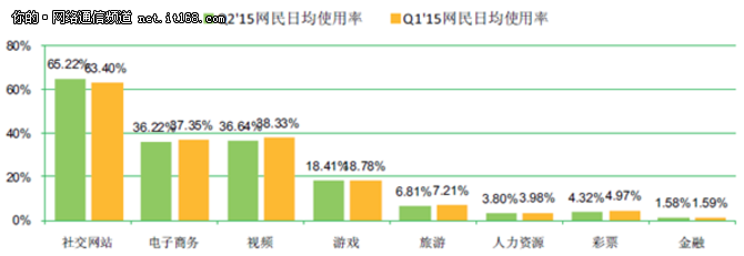 网宿发布2015年二季度互联网报告