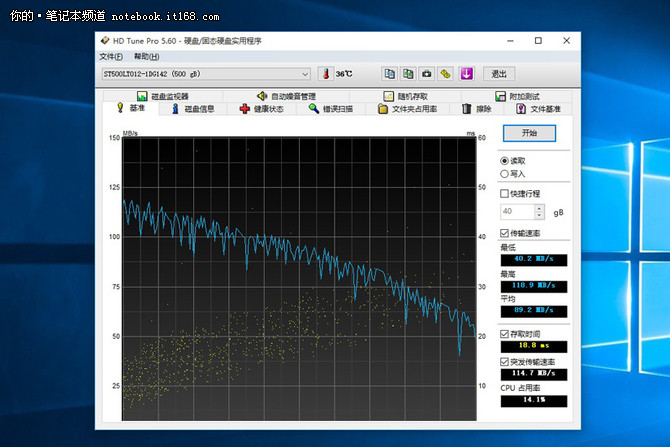 K650D A29基准性能测试