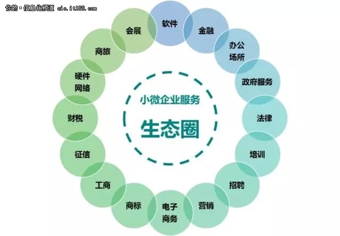 畅捷通双重身份背后的创新动力