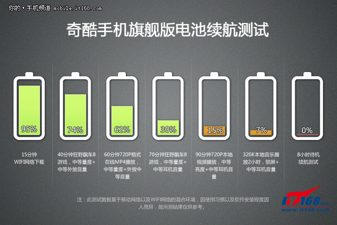 手机评测
