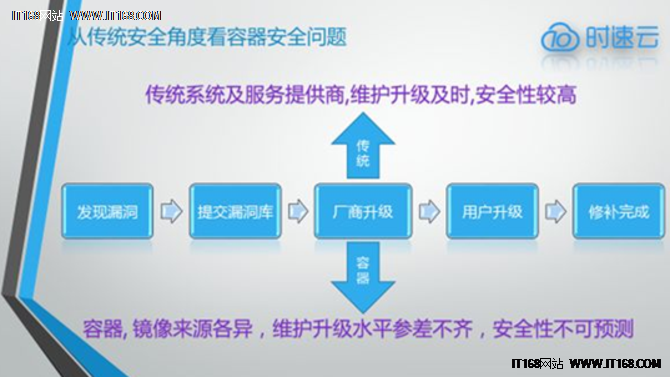 技术问答：如何看待容器的安全性