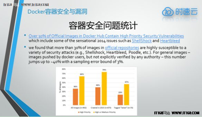 技术问答：如何看待容器的安全性