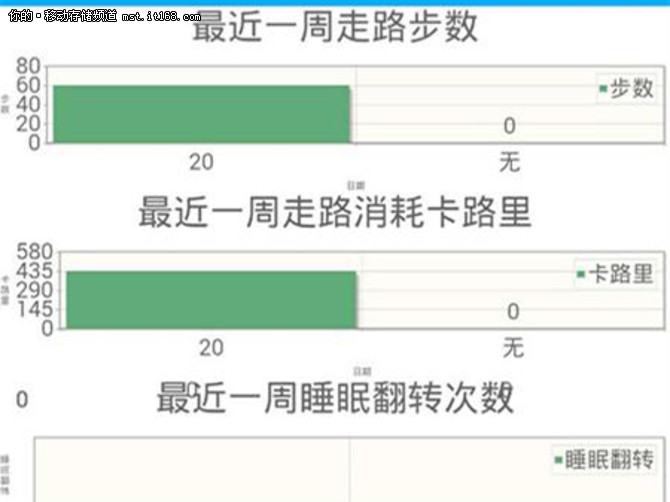 新时代家长的小助手 优派智能手表评测