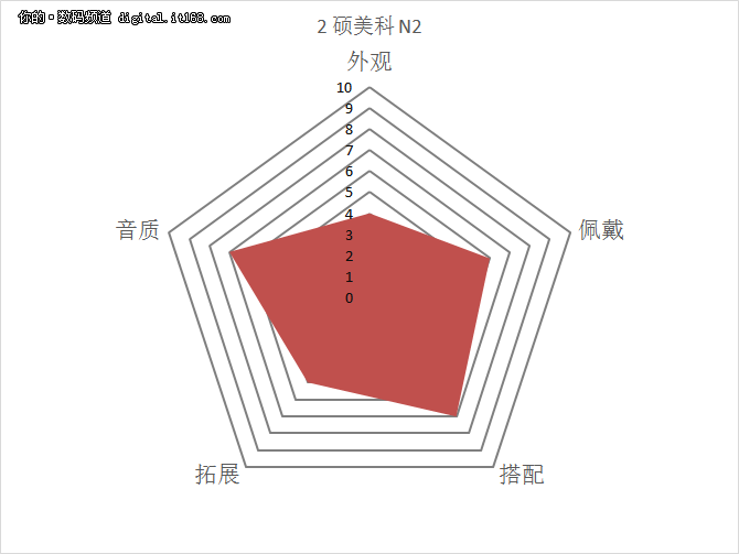 木桶板子都齐了吧？综合评定一锤定音