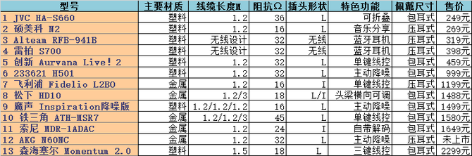 参展产品有哪些？13款耳机依次亮相！