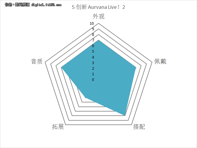 木桶板子都齐了吧？综合评定一锤定音