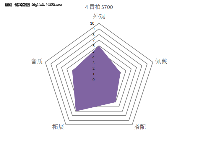 木桶板子都齐了吧？综合评定一锤定音