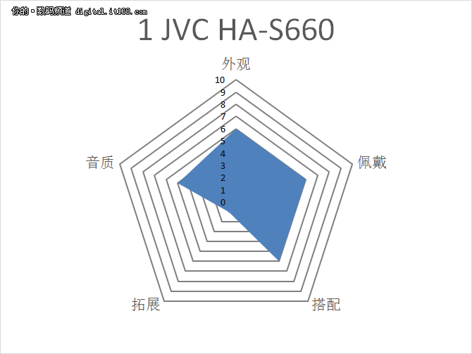 木桶板子都齐了吧？综合评定一锤定音