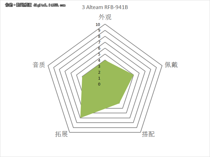 木桶板子都齐了吧？综合评定一锤定音