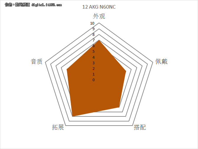 木桶板子都齐了吧？综合评定一锤定音