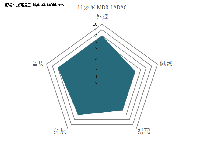 木桶板子都齐了吧？综合评定一锤定音