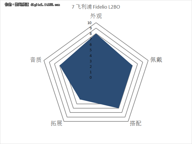 木桶板子都齐了吧？综合评定一锤定音