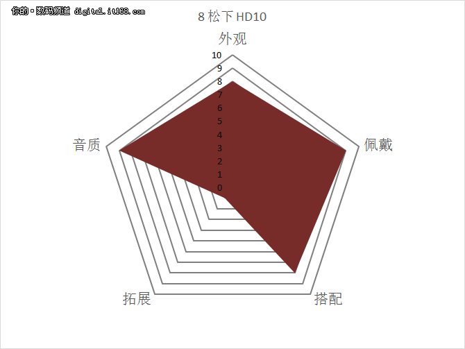 木桶板子都齐了吧？综合评定一锤定音