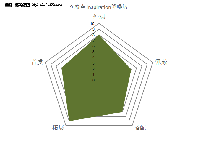 木桶板子都齐了吧？综合评定一锤定音