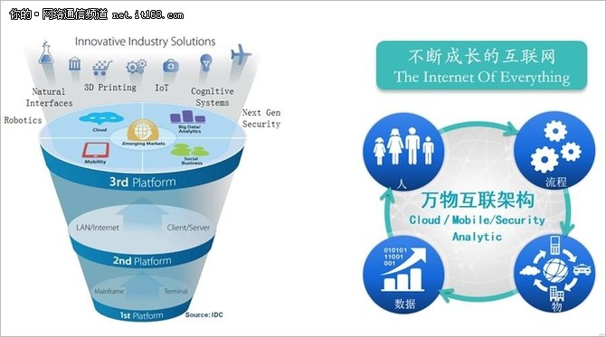 思科助力快速提升企业工业化信息化