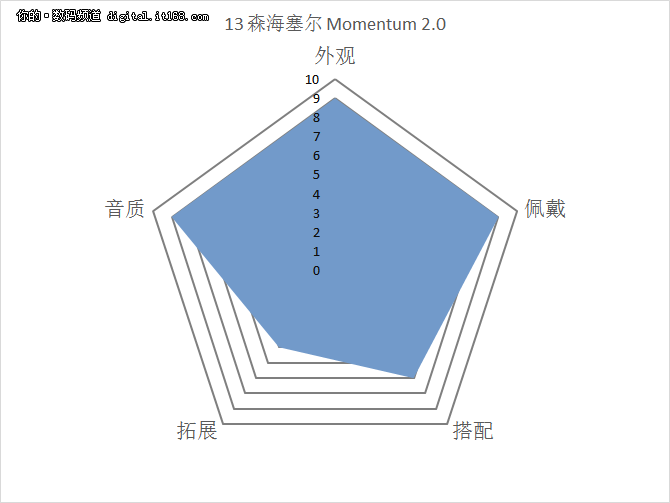 木桶板子都齐了吧？综合评定一锤定音