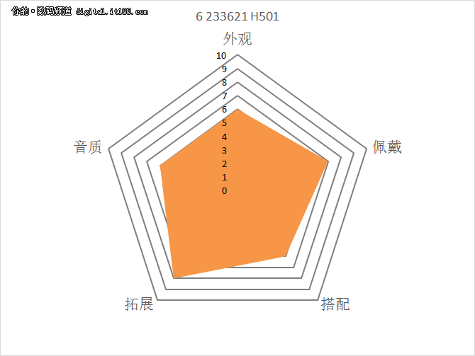 木桶板子都齐了吧？综合评定一锤定音