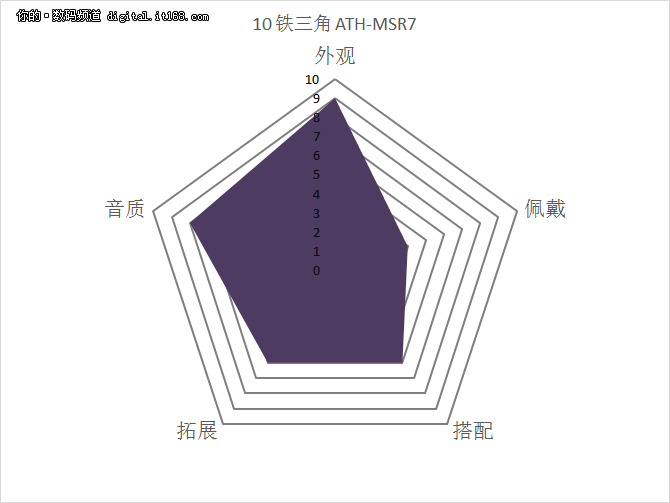 木桶板子都齐了吧？综合评定一锤定音