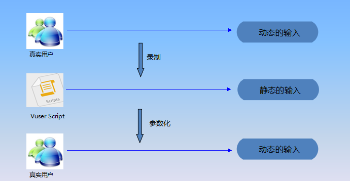 【图】基于LoadRunner12的性能测试 - 技术开