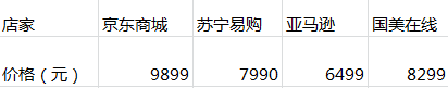 奥图码GT1080商务投影机