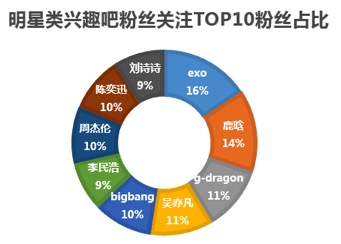 百度贴吧大数据揭示网民兴趣社交行为