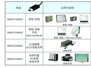 ROHM开发出USB Type-C 控制器IC