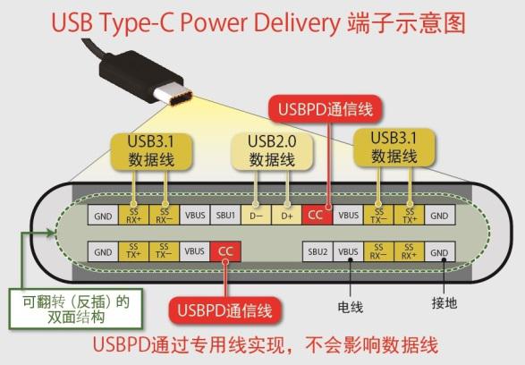 ROHM开发出USB Type-C 控制器IC