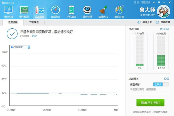 成长之路 从DIY发烧友到移动设备爱好者