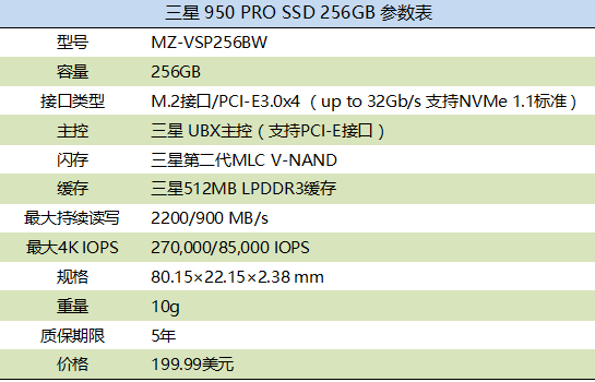 效率之美！三星950 PRO 256GB SSD评测
