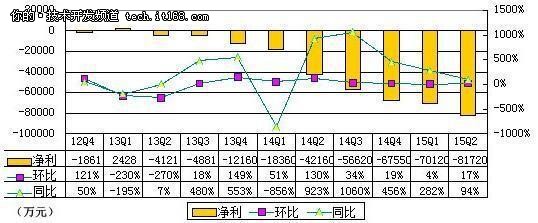 揭秘携程去哪儿谈判:庄辰超或妥协出局