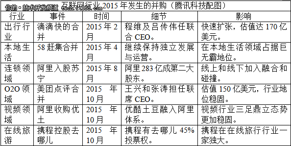 揭秘携程去哪儿谈判:庄辰超或妥协出局