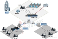 连锁企业VoIP语音通信解决方案    