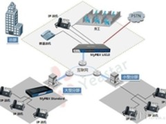 连锁企业VoIP语音通信解决方案    