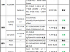 服务器价格指导 10月单路机架产品选购
