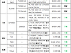 服务器价格指导 9月单路塔式服务器选购