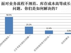 走进SAP研究院给了成长型企业哪些启示?