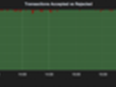 100行代码攻击比特币网络的俄罗斯男子