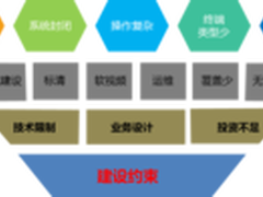 视频会议建设现状、技术趋势及演进思路