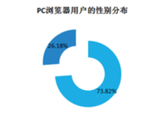 百度浏览器发布互联网用户白皮书